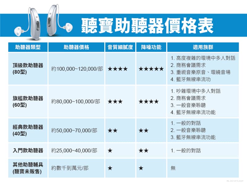 2021助聽器價格表